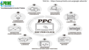 ppc advertising | ppc marketing perth